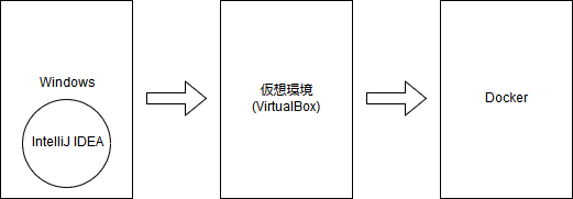 構成